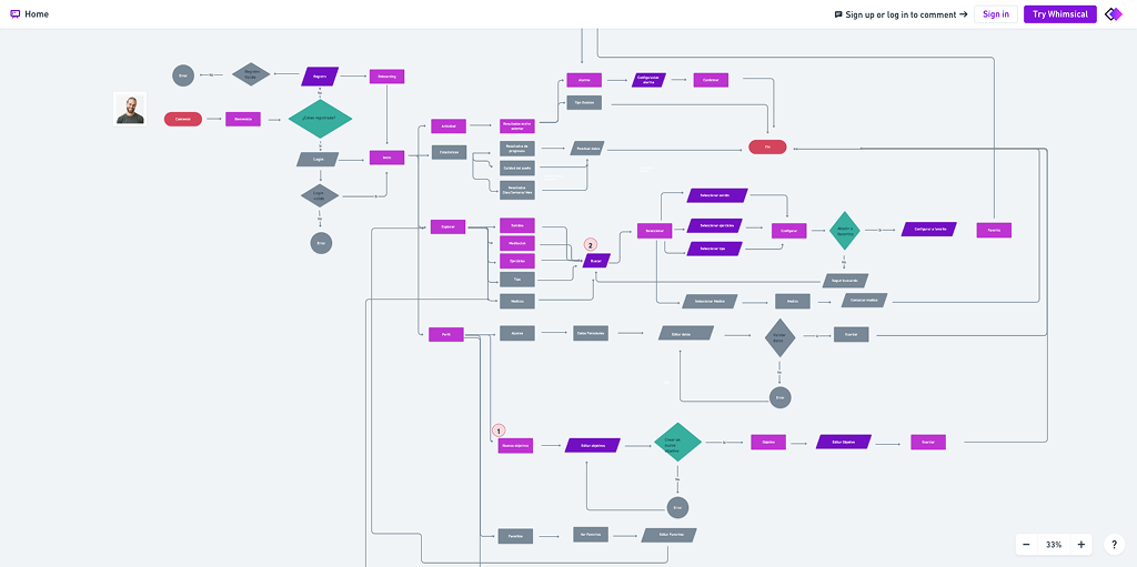 Userflow