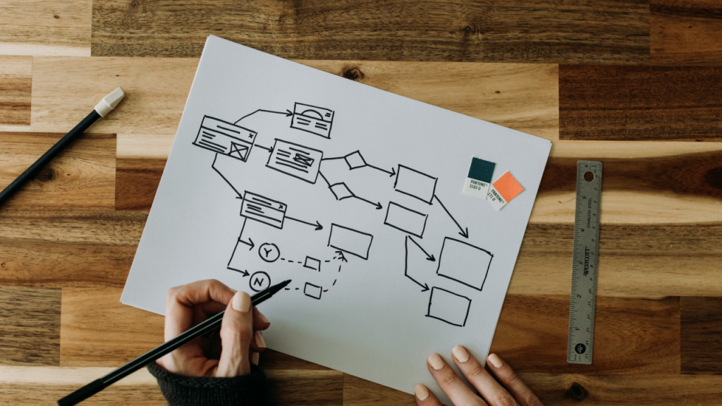 ¿Por qué es importante planificar antes de diseñar?